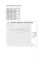 Referāts 'Elektriskās mašīnas', 28.