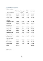 Prakses atskaite 'Bankets viesu namā "Krauklīši"', 9.