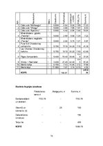 Prakses atskaite 'Bankets viesu namā "Krauklīši"', 10.