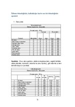 Prakses atskaite 'Bankets viesu namā "Krauklīši"', 12.