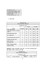 Prakses atskaite 'Bankets viesu namā "Krauklīši"', 13.