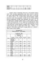 Prakses atskaite 'Bankets viesu namā "Krauklīši"', 15.