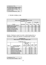 Prakses atskaite 'Bankets viesu namā "Krauklīši"', 16.