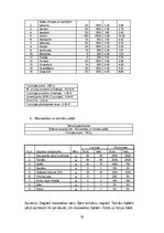 Prakses atskaite 'Bankets viesu namā "Krauklīši"', 18.