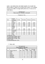 Prakses atskaite 'Bankets viesu namā "Krauklīši"', 19.