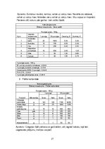 Prakses atskaite 'Bankets viesu namā "Krauklīši"', 21.