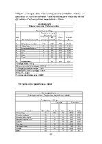 Prakses atskaite 'Bankets viesu namā "Krauklīši"', 22.