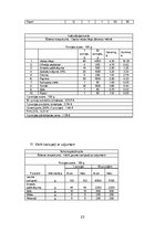 Prakses atskaite 'Bankets viesu namā "Krauklīši"', 23.