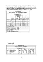 Prakses atskaite 'Bankets viesu namā "Krauklīši"', 24.