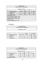 Prakses atskaite 'Bankets viesu namā "Krauklīši"', 25.