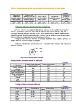 Konspekts 'Koksnes hidrotermiskā apstrāde', 12.