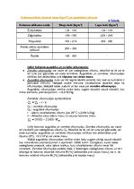 Konspekts 'Koksnes hidrotermiskā apstrāde', 26.