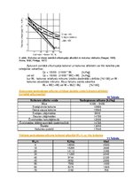 Konspekts 'Koksnes hidrotermiskā apstrāde', 27.