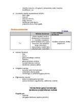 Konspekts 'Koksnes hidrotermiskā apstrāde', 68.