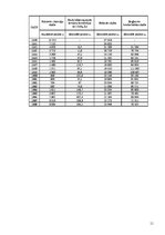 Referāts 'Dzīvojamais fonds Latvijā', 11.