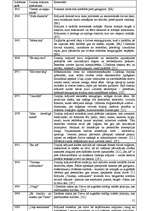 Referāts 'Imanta Ziedoņa dzīve un radošā darbība', 15.