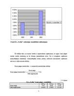 Referāts 'SIA "Cerība"', 21.