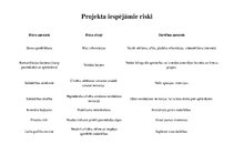 Paraugs 'Drošas braukšanas kursi', 7.