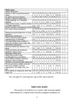 Prakses atskaite 'Pirmsskolas skolotāja pedagoģiskā prakses  dienasgrāmata', 5.