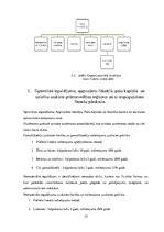 Prakses atskaite 'SIA "North Technology Group"', 22.