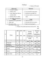 Prakses atskaite 'SIA "North Technology Group"', 42.