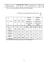 Prakses atskaite 'SIA "North Technology Group"', 43.