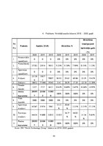 Prakses atskaite 'SIA "North Technology Group"', 44.