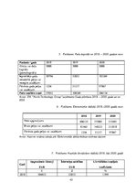 Prakses atskaite 'SIA "North Technology Group"', 45.