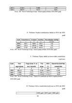 Prakses atskaite 'SIA "North Technology Group"', 46.