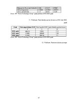 Prakses atskaite 'SIA "North Technology Group"', 47.