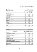 Prakses atskaite 'SIA "North Technology Group"', 55.