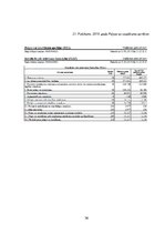 Prakses atskaite 'SIA "North Technology Group"', 56.