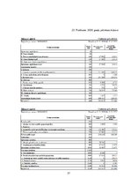 Prakses atskaite 'SIA "North Technology Group"', 57.