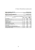 Prakses atskaite 'SIA "North Technology Group"', 58.