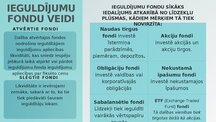 Prezentācija 'Ieguldījumu fondi', 7.