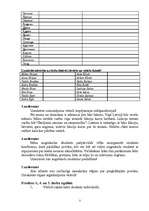 Konspekts 'Lietvedības palīgmatreiāli', 5.