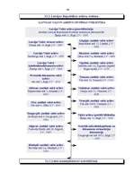 Konspekts 'Lietvedības palīgmatreiāli', 46.