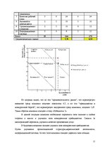 Biznesa plāns 'Предприятие "Sonora"', 15.