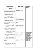 Prakses atskaite 'Aktīvā prakse bērnudārzā', 15.