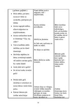 Prakses atskaite 'Aktīvā prakse bērnudārzā', 16.