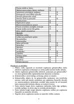 Konspekts 'Amatu apraksti', 6.