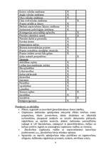 Konspekts 'Amatu apraksti', 8.