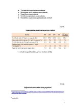 Referāts 'Makroekonomikas rādītāju analīze', 7.