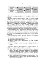 Konspekts 'Uzņēmējdarbības vadīšanas pamatfunkciju analīze', 11.