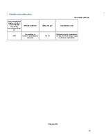 Referāts 'Pārtikas iepakojumā lietojamās plēves', 10.