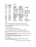 Referāts 'Pārtikas iepakojumā lietojamās plēves', 21.