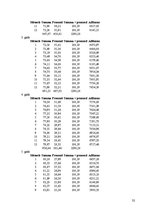 Referāts 'Jauna produkta - pakalpojuma ieviešana tirgū. Uzņēmums "Radošā darbnīca"', 32.