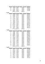 Referāts 'Jauna produkta - pakalpojuma ieviešana tirgū. Uzņēmums "Radošā darbnīca"', 33.