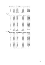 Referāts 'Jauna produkta - pakalpojuma ieviešana tirgū. Uzņēmums "Radošā darbnīca"', 34.
