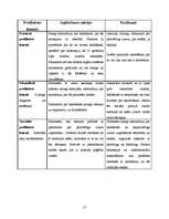 Referāts 'Anoreksijas kaitīgā ietekme uz meitenes veselību', 17.